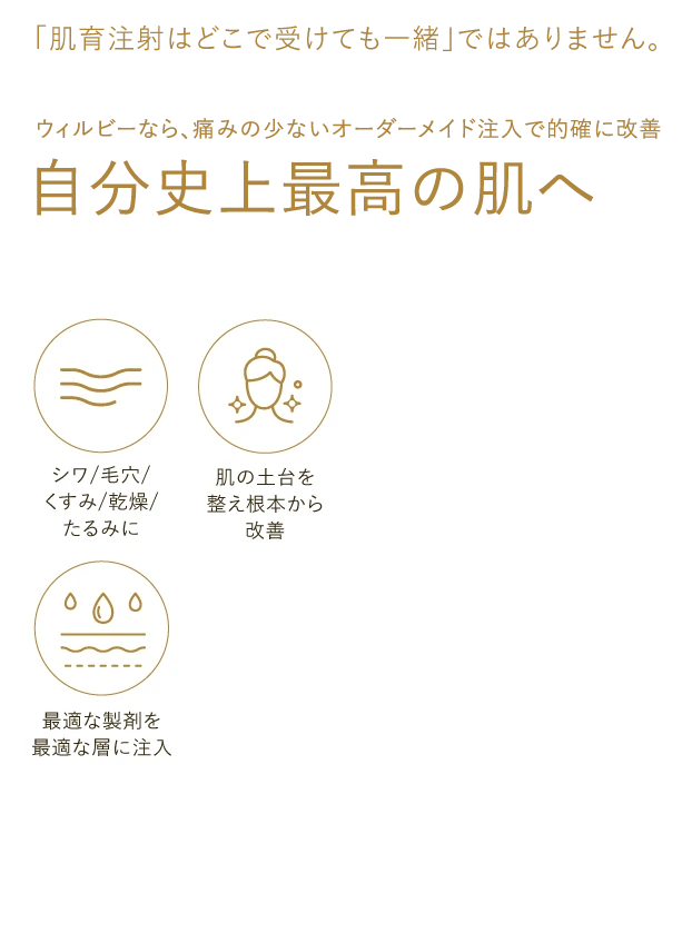 肌育注射