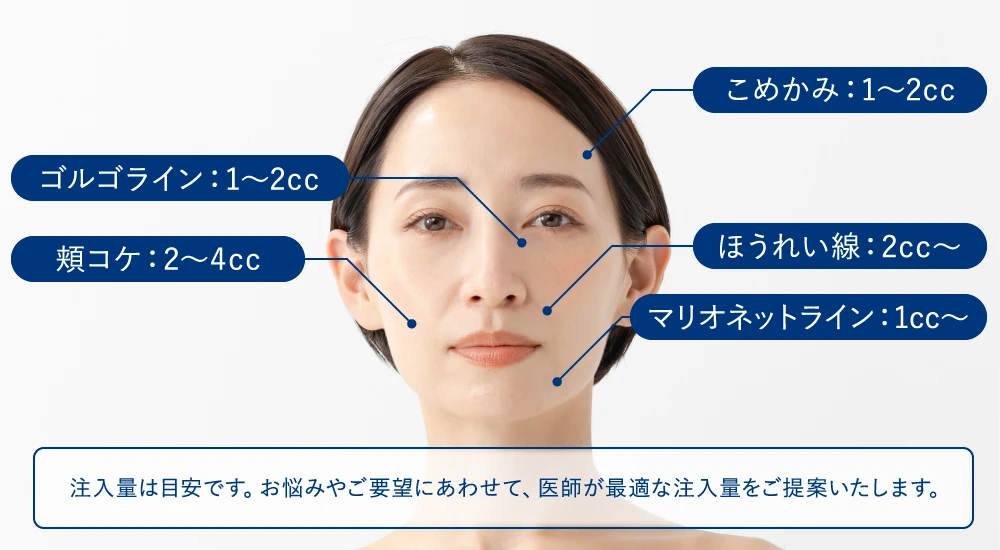 適応部位