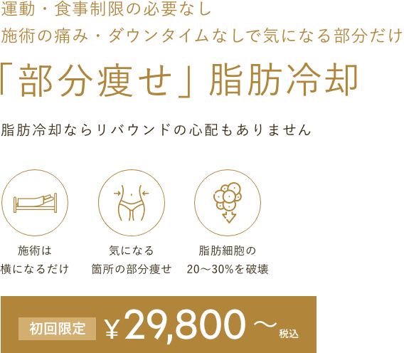 脂肪冷却