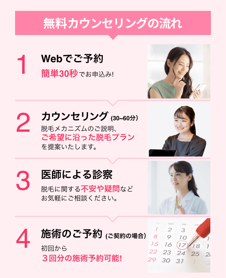 無料カウンセリングの流れ