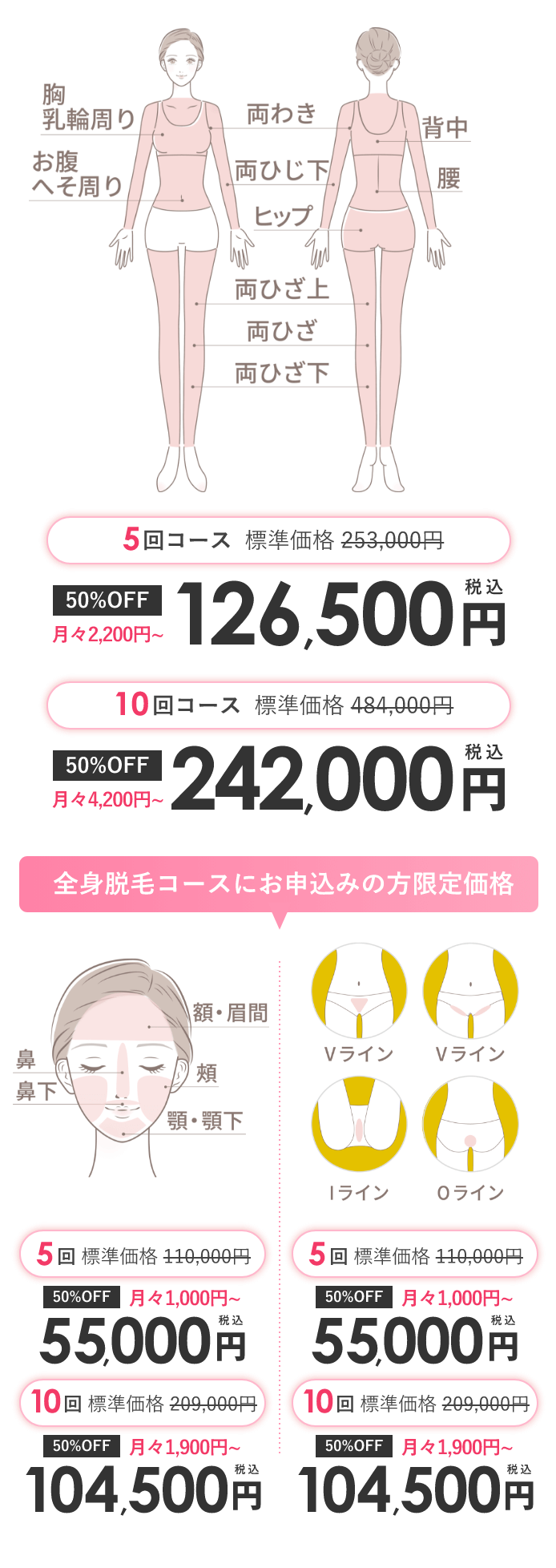 全身脱毛コース