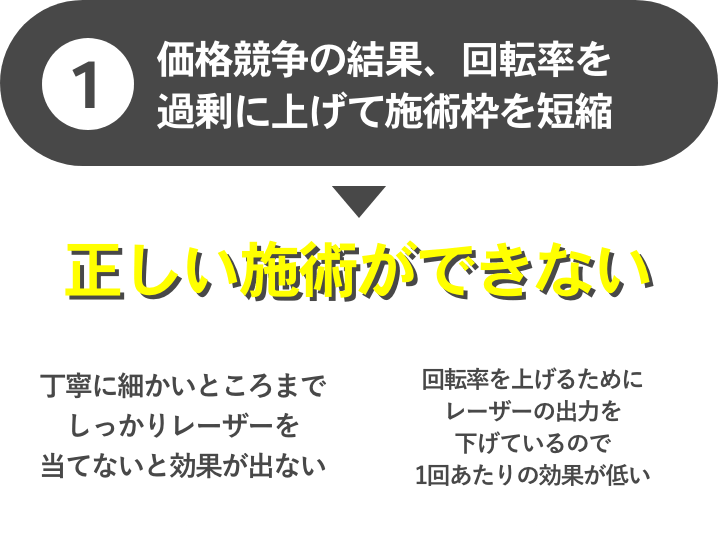①正しい施術ができない