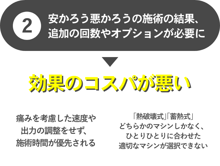 ②効果のコスパが悪い