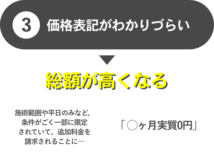 ③価格表記がわかりづらい