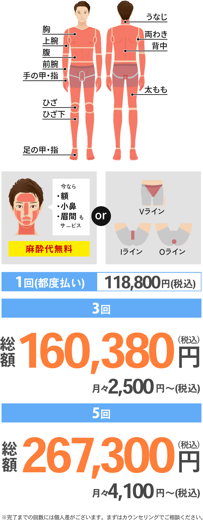 全身脱毛＋ヒゲ全体orVIO全体