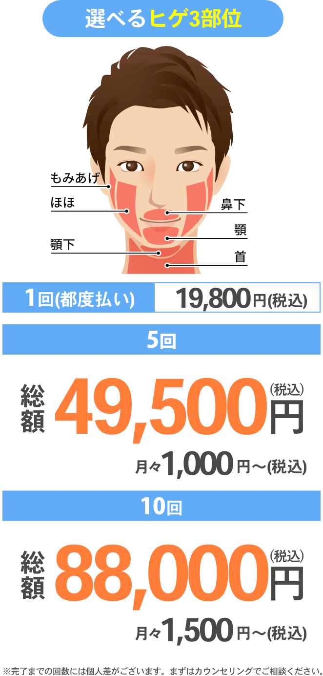 ヒゲ脱毛