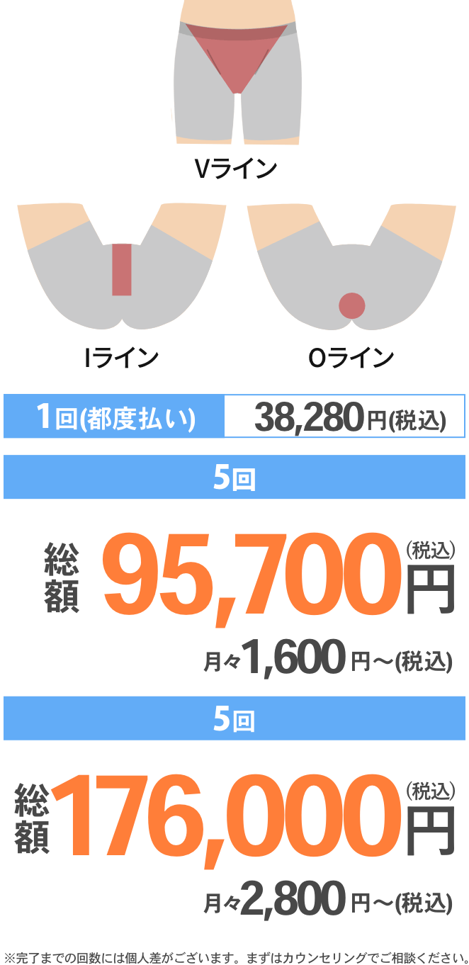 VIO脱毛