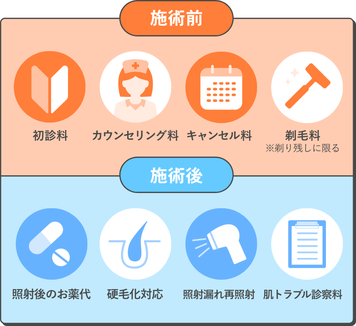 施術前無料オプション 施術後無料オプション