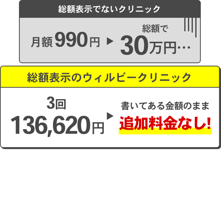 書いてある金額のまま 追加料金なし！