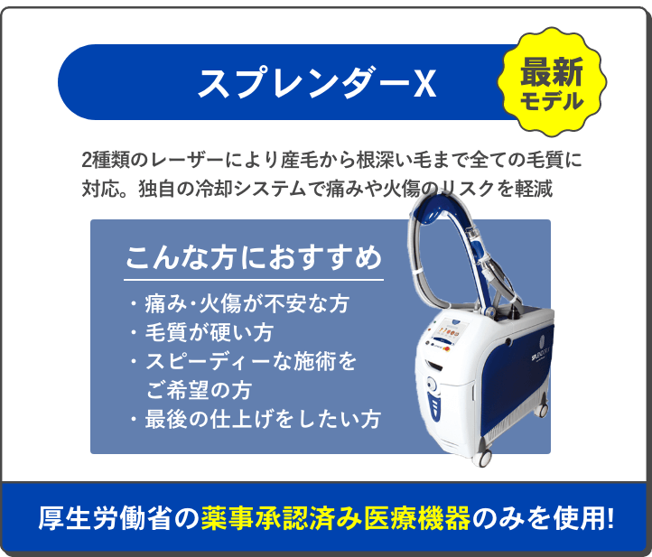 スプレンダーX
