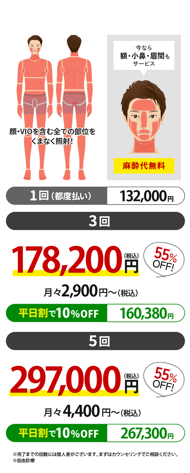 パーフェクト全身脱毛（顔・VIO込み） 料金表