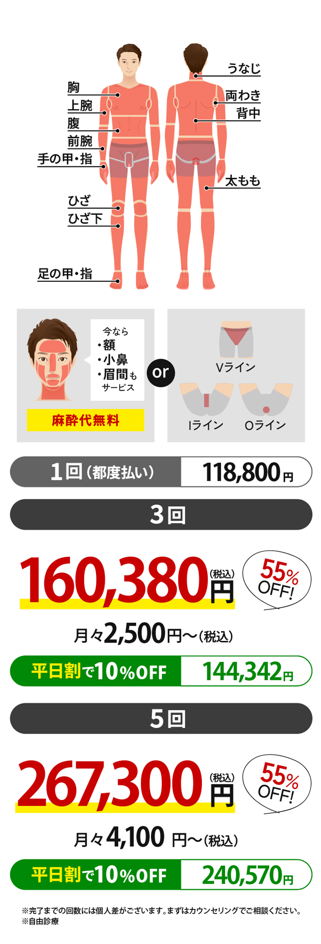 全身脱毛 + ヒゲ全体 or VIO 料金表