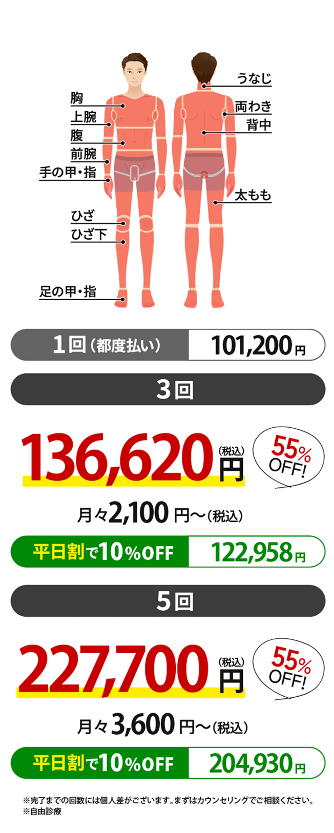 全身脱毛 料金表