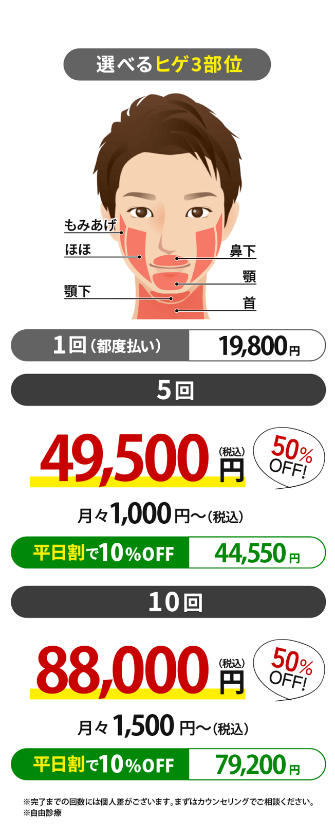 ヒゲ脱毛 料金表