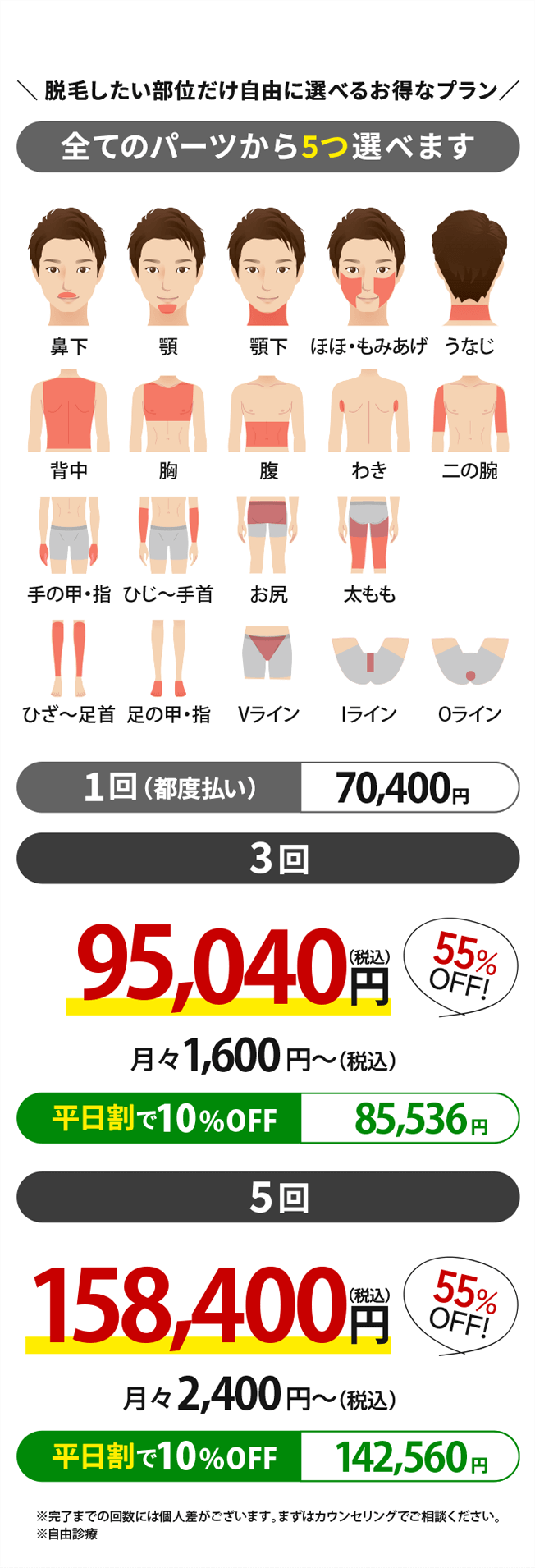 全身脱毛5 料金表