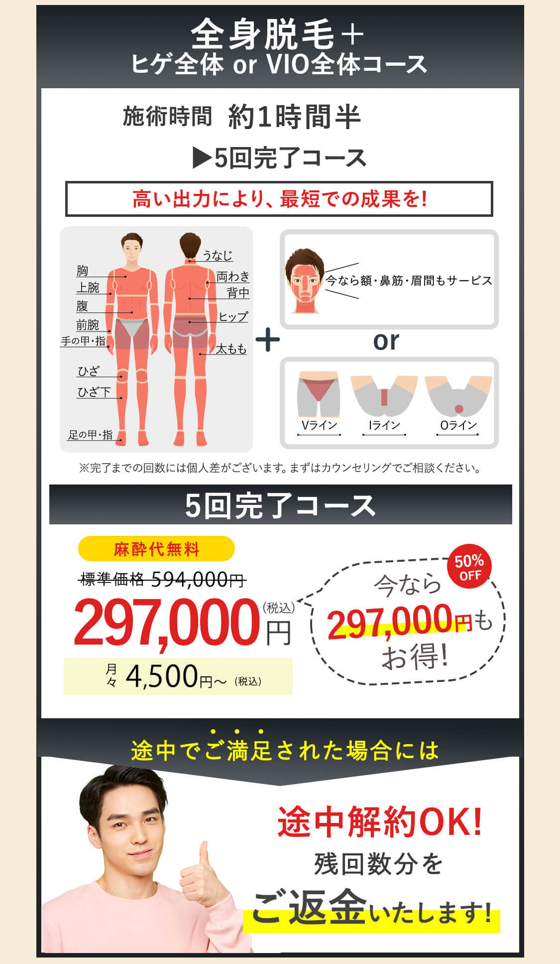 全身脱毛+ヒゲ全体orVIO全体