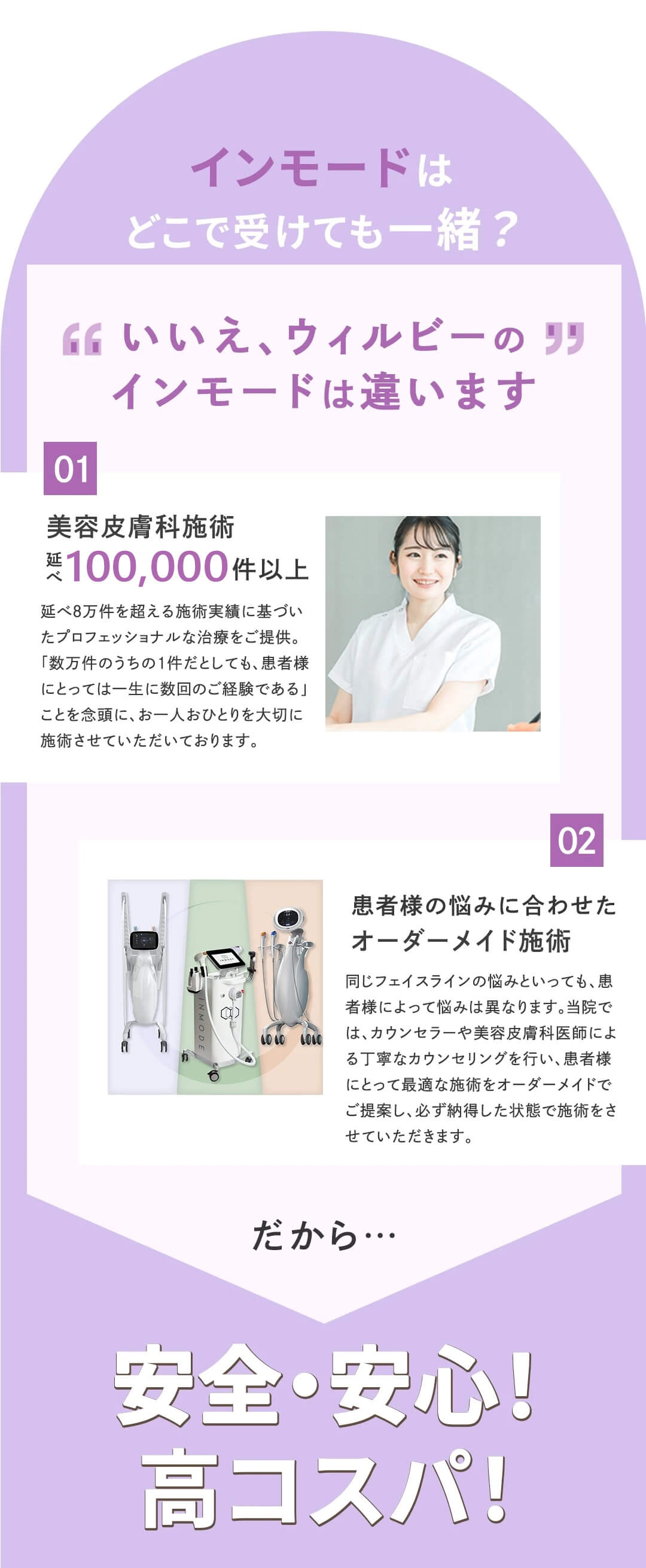 インモードはどこで受けても一緒？