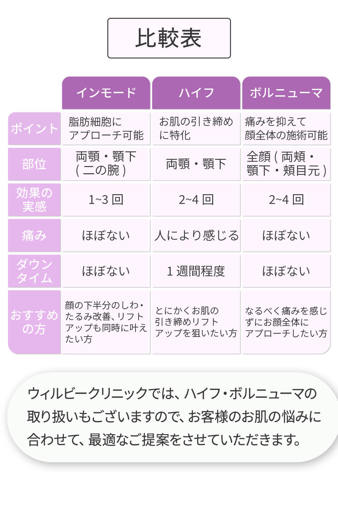 比較表