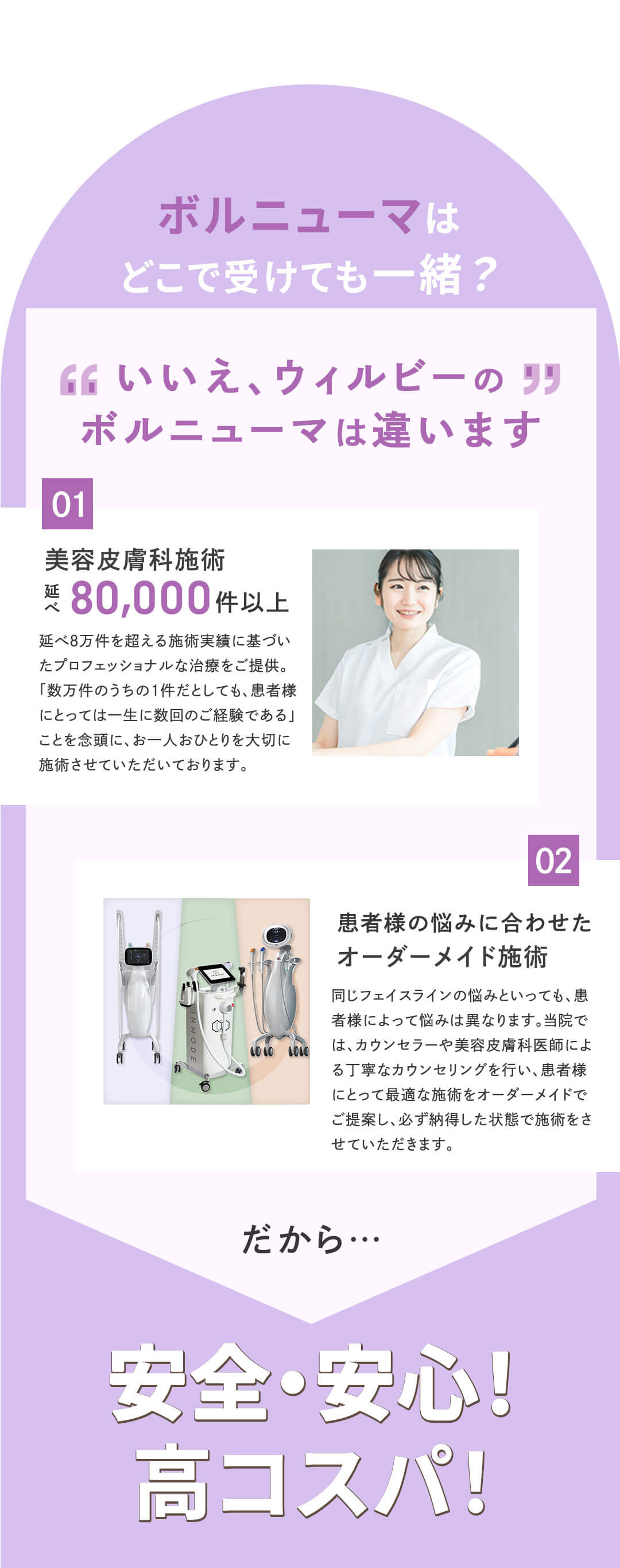 ボルニューマはどこで受けても一緒？