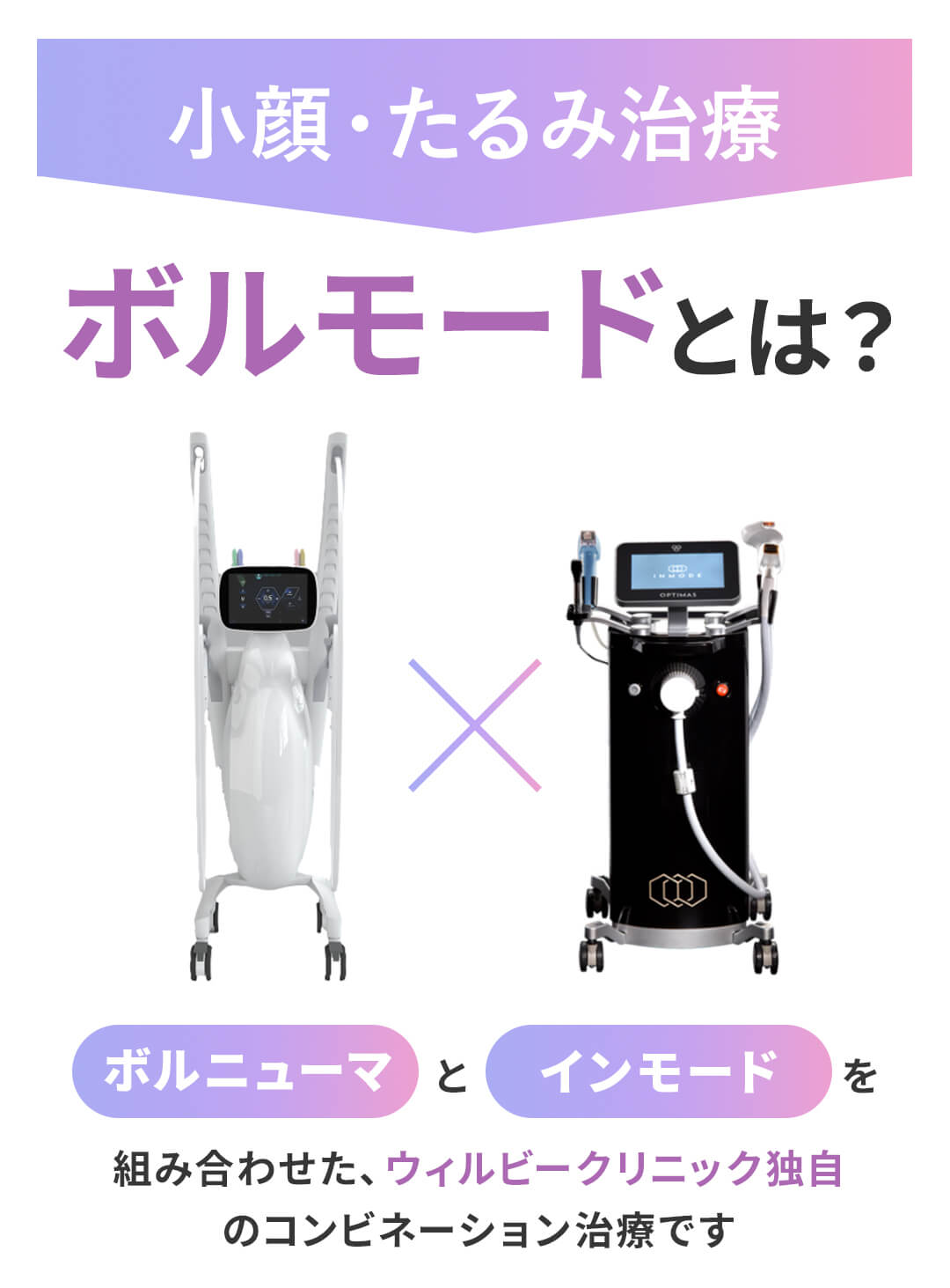 小顔・たるみ治療 ボルモードとは？