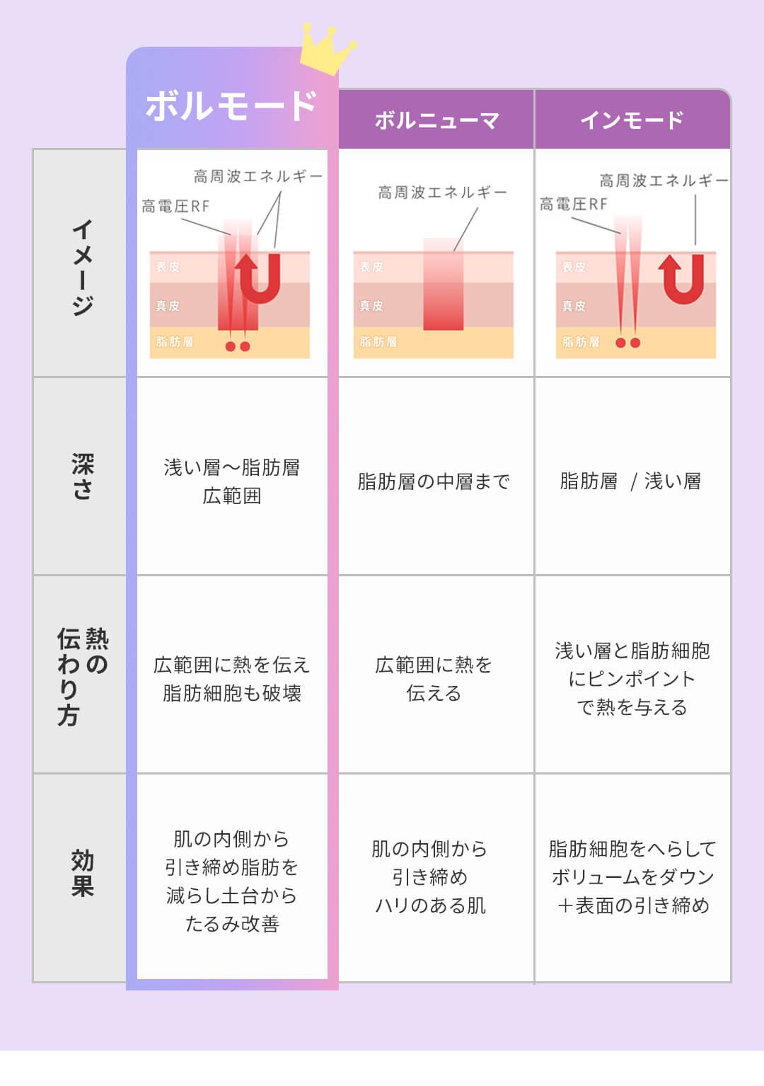ボルモード比較表